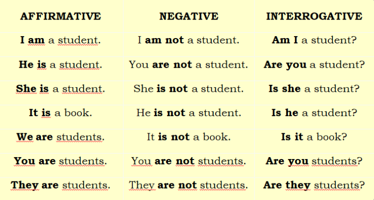 Verb To Be English Good Aprenda Tudo Sobre O Verbo To Be