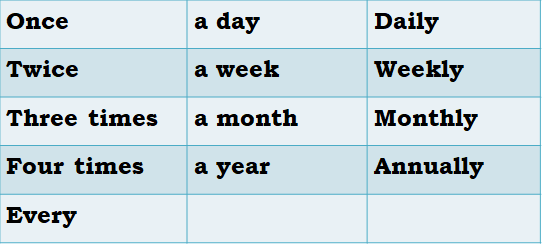 adverb-of-frequency-examples-sentences-with-pictures-writing